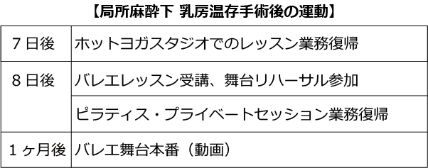 乳がん　治療費　放射線治療　温存　癌　バレエ　ピラティス　ヨガ　術後　スポーツ