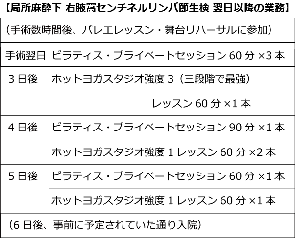 乳がん　治療費　放射線治療　温存　癌　バレエ　ピラティス　ヨガ　術後　スポーツ