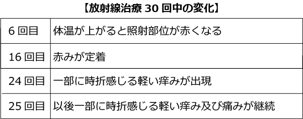 乳がん　治療費　放射線治療　温存　癌　バレエ　ピラティス　ヨガ　術後　スポーツ