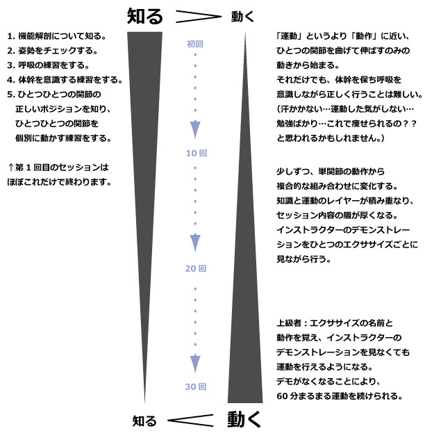 ピラティス　横浜　呼吸　初心者　難しい